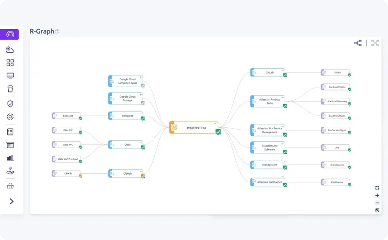 See your data from every angle