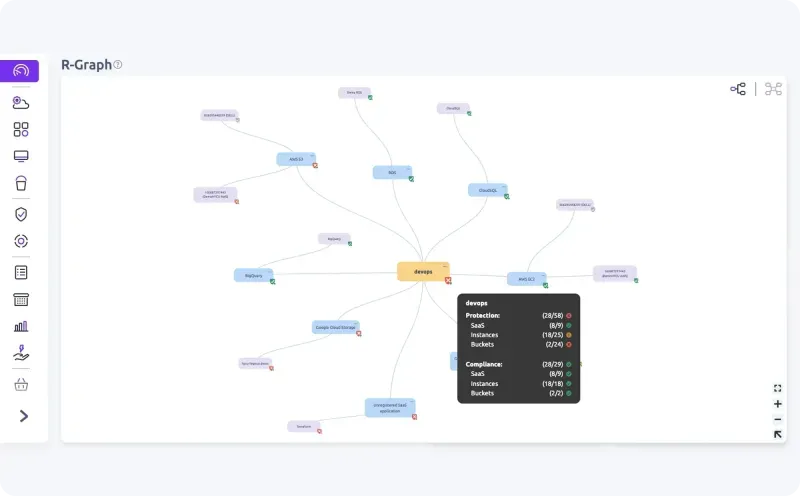 Quickly identify protection gaps