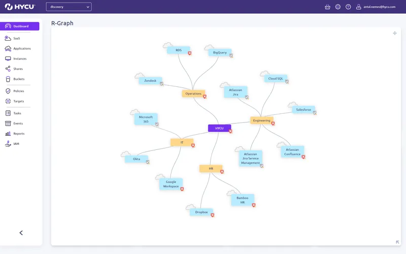 See your Entire Data Estate