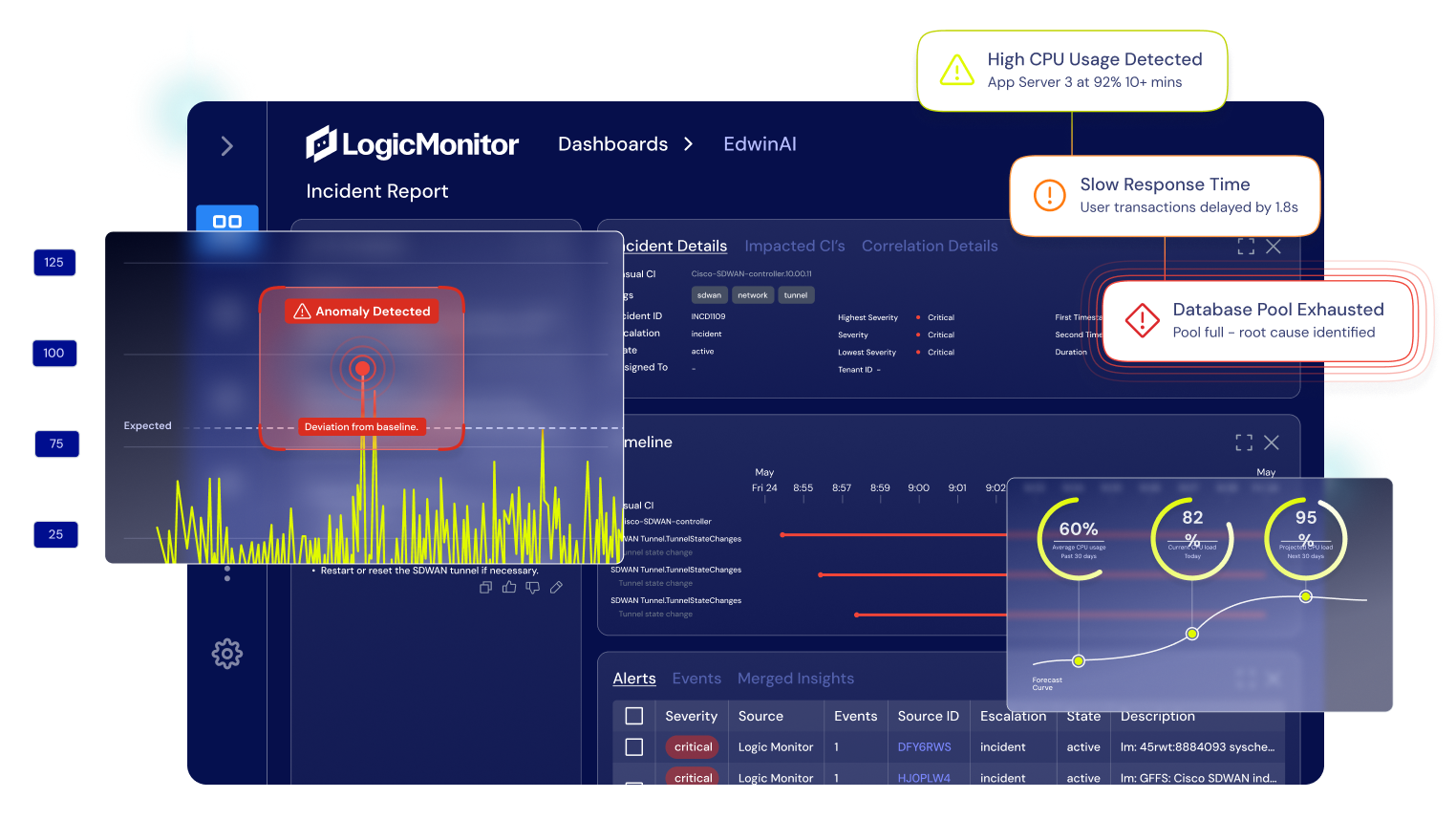 Agentic AIOps with Edwin AI